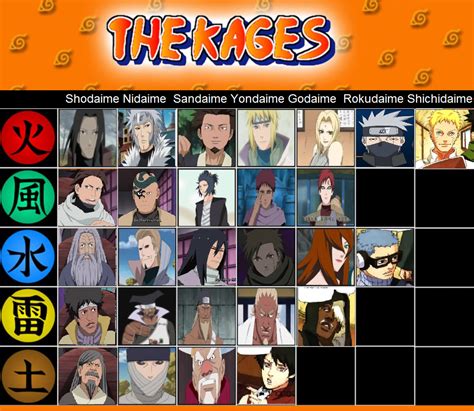 all kage in naruto.
